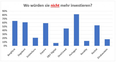04_No-Go-Plattformen.jpg (59 KiB) 5736 mal betrachtet zum Vergrößern, bitte auf das Bild klicken