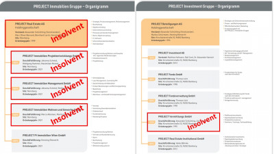 Project_Insolvenzinfo_4.jpg (175.35 KiB) 140618 mal betrachtet zum Vergrößern, bitte auf das Bild klicken<br />Quelle: Homepage Project mit eigenen Ergänzungen