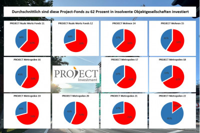 Project_Insolvenzinfo10.jpg (155.06 KiB) 114106 mal betrachtet Zum Vergrößern, bitte auf das Bild klicken